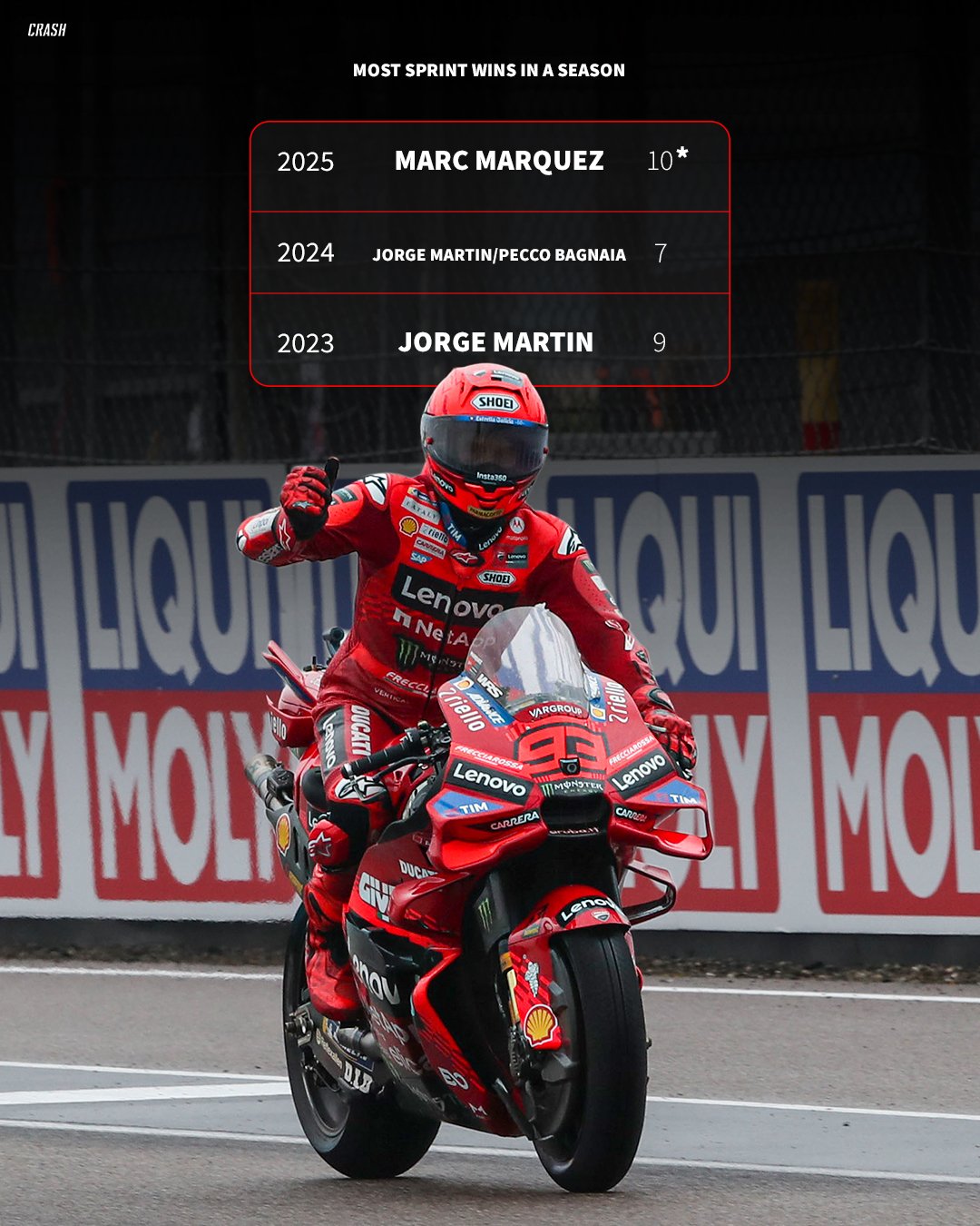 Marc Marquez Terkam Marco Bezzecchi untuk Juara Sprint Race MotoGP Jerman