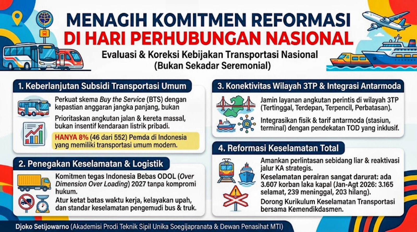 Menagih Komitmen Reformasi di Hari Perhubungan Nasional