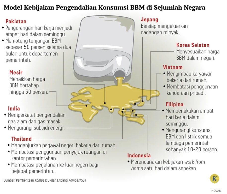 Krisis Energi dan Urgensi Reformasi Transportasi Umum