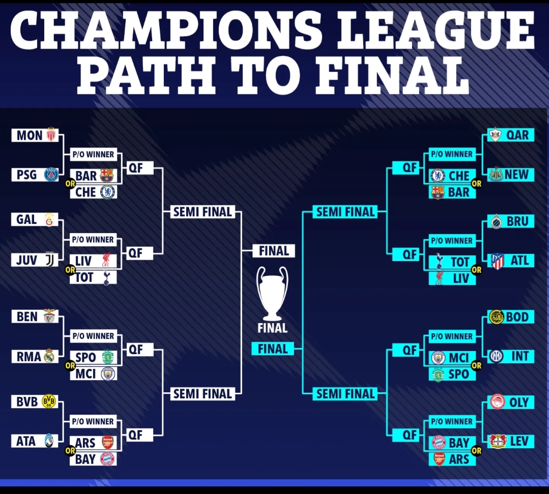 Newcastle Dapat Lawan Relatif Mudah, Jose Mourinho Jumpa Real Madrid lagi