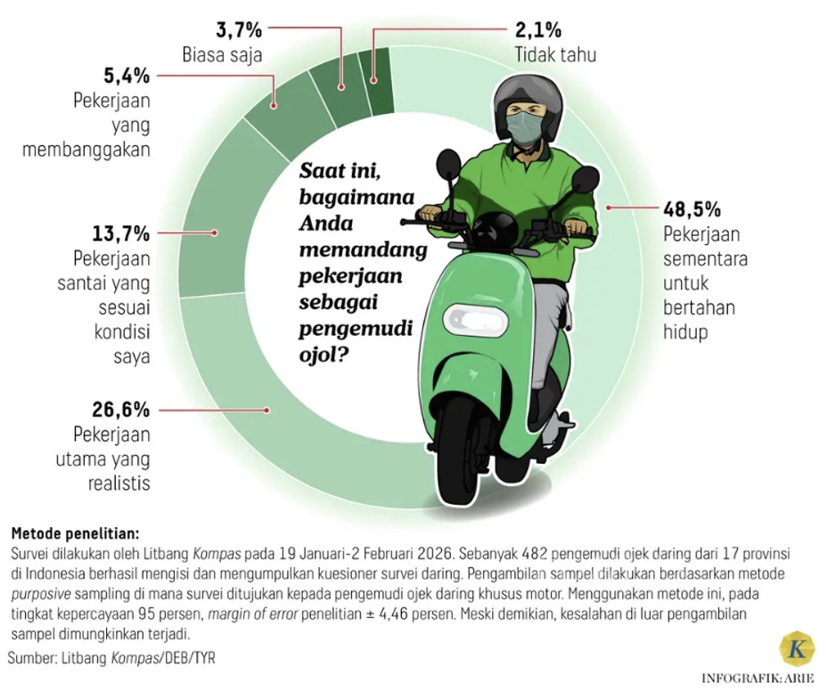 Dilema Sepeda Motor di Indonesia, Bertahan Hidup atau Mempertaruhkan Keselamatan?