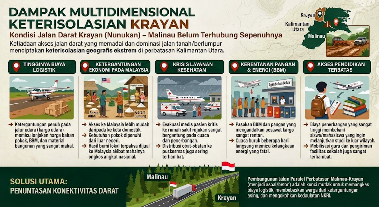 Menagih Janji Konektivitas di Perbatasan, Menyelamatkan Krayan dari Keterisolasian Multidimensi