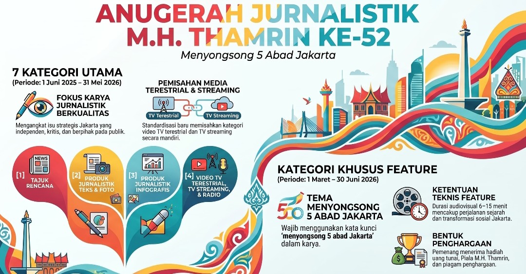 Menyongsong 5 Abad Jakarta, MHT 2026 Jadi Ruang Refleksi dan Dokumentasi Perjalanan Ibu Kota