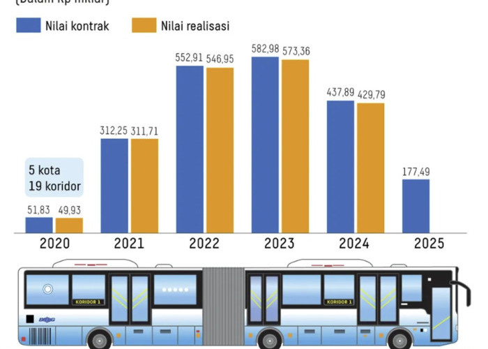 Antisipasi Kenaikan Harga BBM Tahun 2027