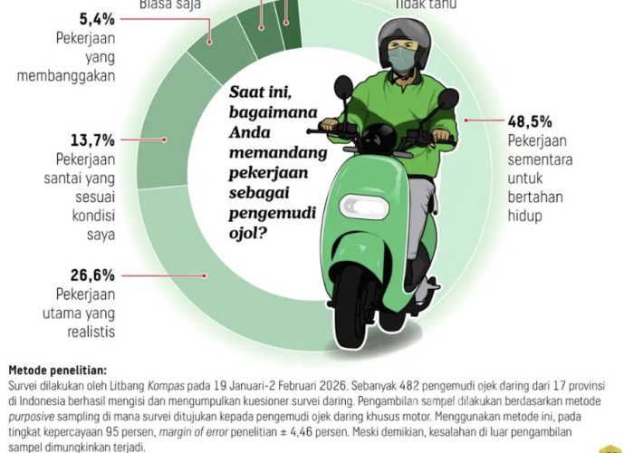 Dilema Sepeda Motor di Indonesia, Bertahan Hidup atau Mempertaruhkan Keselamatan?