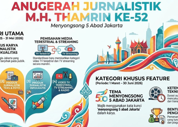 Menyongsong 5 Abad Jakarta, MHT 2026 Jadi Ruang Refleksi dan Dokumentasi Perjalanan Ibu Kota