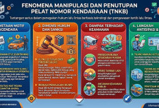Menyingkap Fenomena Manipulasi Pelat Nomor, Motif, Hukum, dan Solusinya