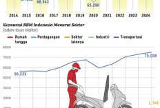 Transformasi Transportasi Umum Demi Kemandirian Energi Indonesia
