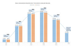 Menggugat Paradigma Kesuksesan Mudik Lebaran