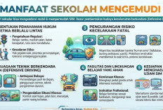 Membangun Budaya Keselamatan Jalan lewat Wajib Sekolah Mengemudi