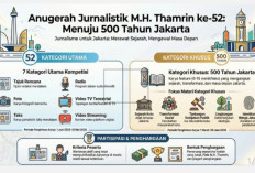 PWI Jaya Matangkan Anugerah Jurnalistik MH Thamrin 2026, Soroti 500 Tahun Jakarta