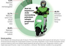 Dilema Sepeda Motor di Indonesia, Bertahan Hidup atau Mempertaruhkan Keselamatan?